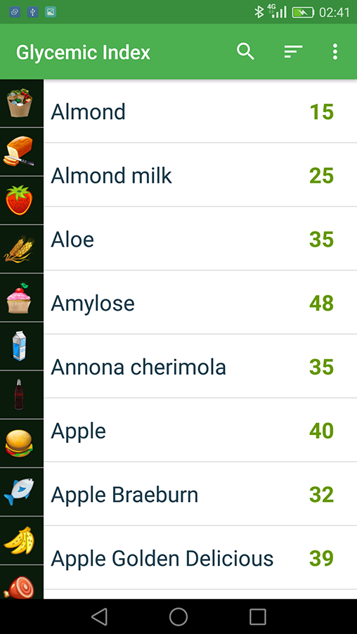 Glycemic Index Product list